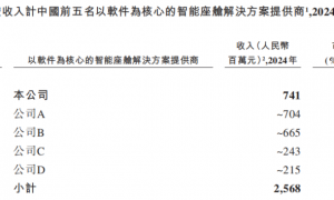 220亿独角兽斑马网络冲击港股IPO，遭前CFO公开“吐槽”上市圈钱