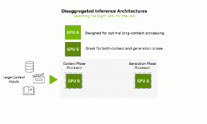 英伟达突然发布新GPU！单机架AI性能暴涨650%，100TB大内存，专攻长上下文推理